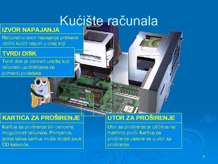 Kućište računala IZVOR NAPAJANJA Računalov izvor napajanja pretvara obični kućni napon u onaj koji