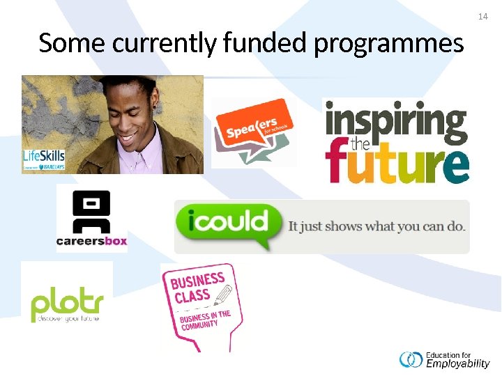 14 Some currently funded programmes 