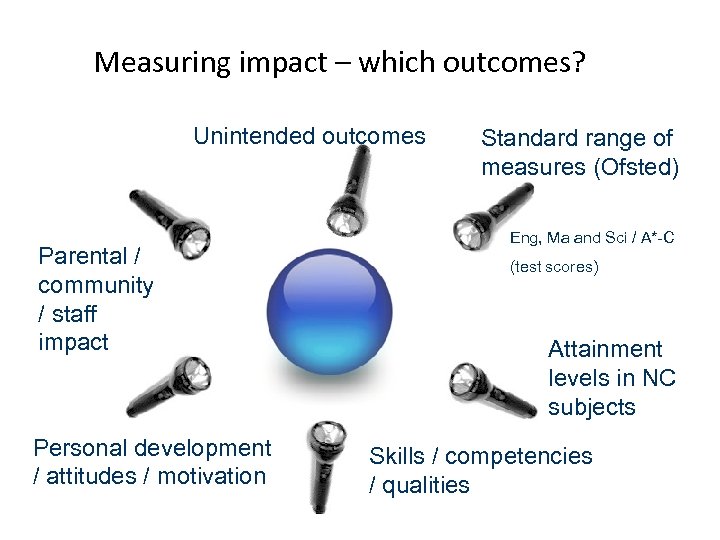 Measuring impact – which outcomes? Unintended outcomes Parental / community / staff impact Personal