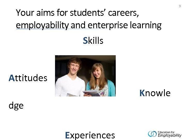 Your aims for students’ careers, employability and enterprise learning Skills Attitudes Knowle K dge