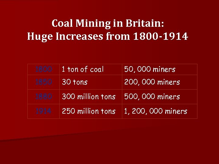 Coal Mining in Britain: Huge Increases from 1800 -1914 1800 1 ton of coal