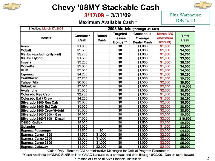 Chevy ’ 08 MY Stackable Cash 3/17/09 – 3/31/09 Plus Warehouse DBC’s !!! 17