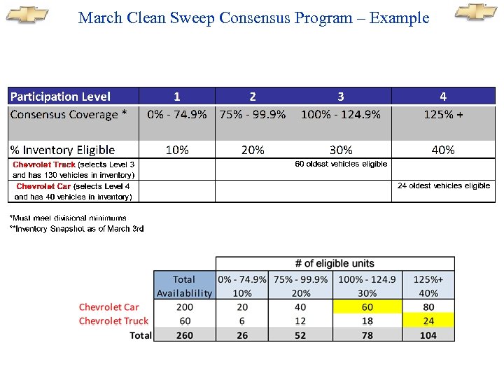 March Clean Sweep Consensus Program – Example 