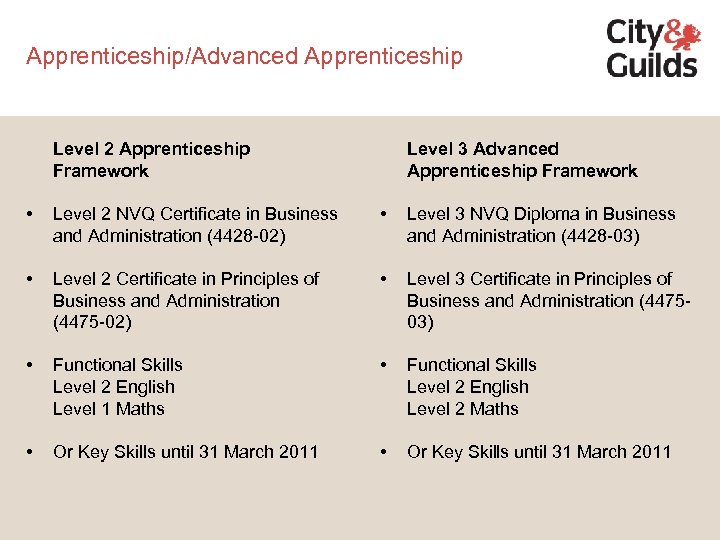 Apprenticeship/Advanced Apprenticeship Level 2 Apprenticeship Framework Level 3 Advanced Apprenticeship Framework • Level 2