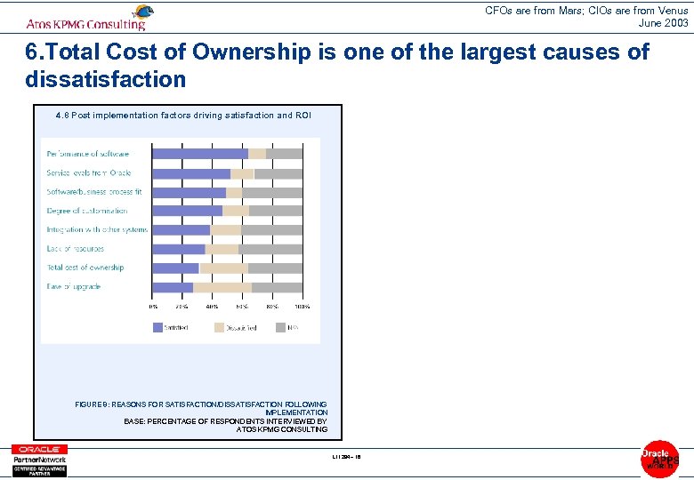 CFOs are from Mars; CIOs are from Venus June 2003 6. Total Cost of