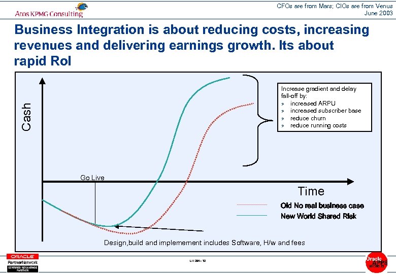 CFOs are from Mars; CIOs are from Venus June 2003 Business Integration is about