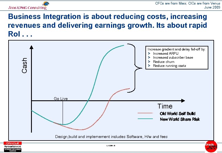 CFOs are from Mars; CIOs are from Venus June 2003 Business Integration is about