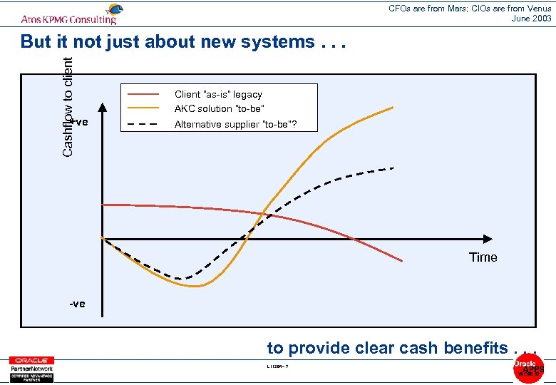 CFOs are from Mars; CIOs are from Venus June 2003 Cashflow to client But