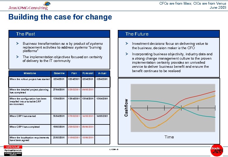 CFOs are from Mars; CIOs are from Venus June 2003 Building the case for