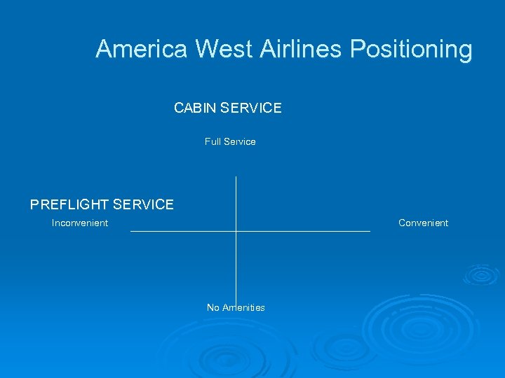 America West Airlines Positioning CABIN SERVICE Full Service PREFLIGHT SERVICE Inconvenient Convenient No Amenities