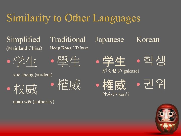 Similarity to Other Languages Simplified Traditional (Mainland China) Hong Kong / Taiwan • 学生