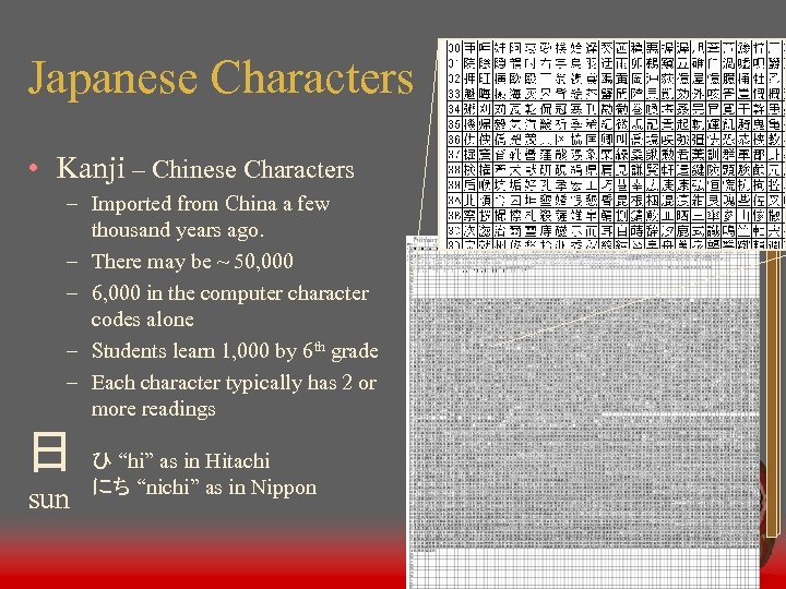 Japanese Characters • Kanji – Chinese Characters – Imported from China a few thousand