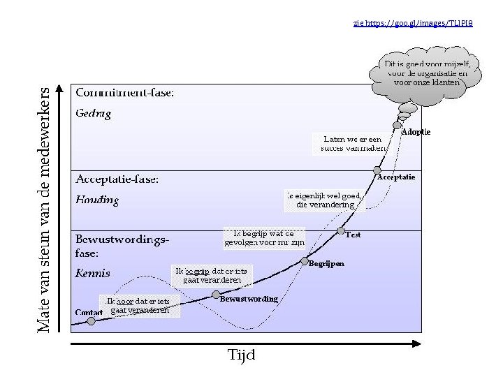 zie https: //goo. gl/images/TLl. PI 8 