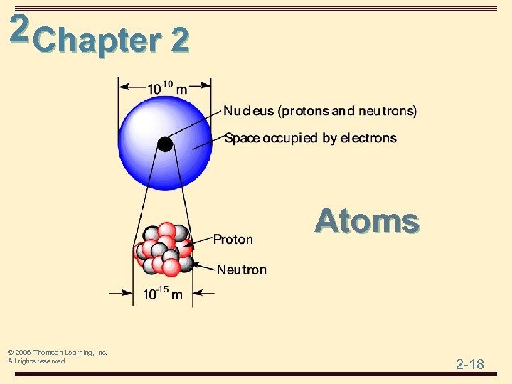 2 Chapter 2 Atoms © 2006 Thomson Learning, Inc. All rights reserved 2 -18