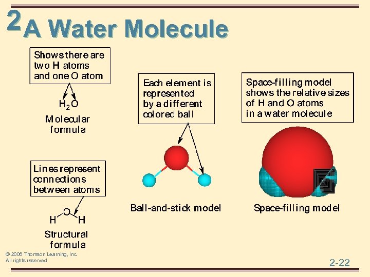 2 A Water Molecule © 2006 Thomson Learning, Inc. All rights reserved 2 -22