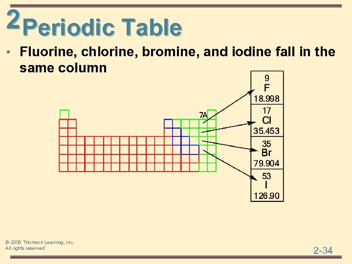 2 Periodic Table • Fluorine, chlorine, bromine, and iodine fall in the same column