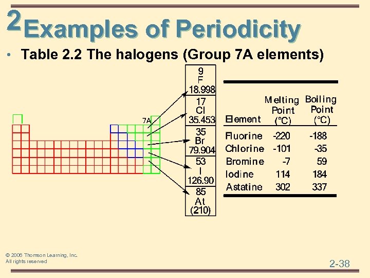 2 Examples of Periodicity • Table 2. 2 The halogens (Group 7 A elements)