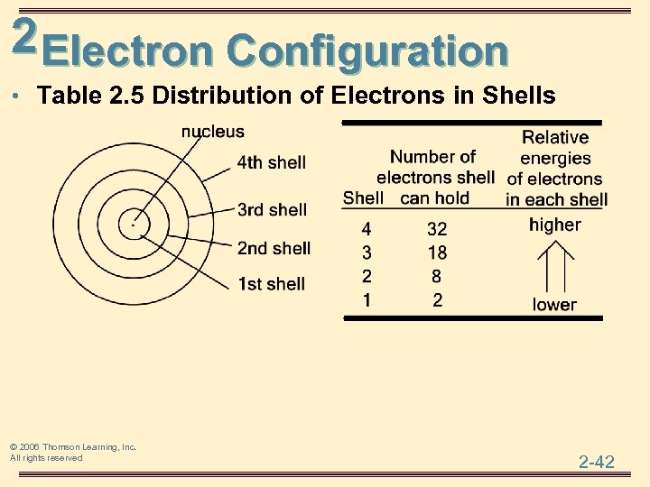 2 Electron Configuration • Table 2. 5 Distribution of Electrons in Shells © 2006