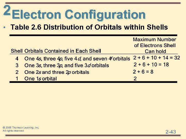 2 Electron Configuration • Table 2. 6 Distribution of Orbitals within Shells © 2006