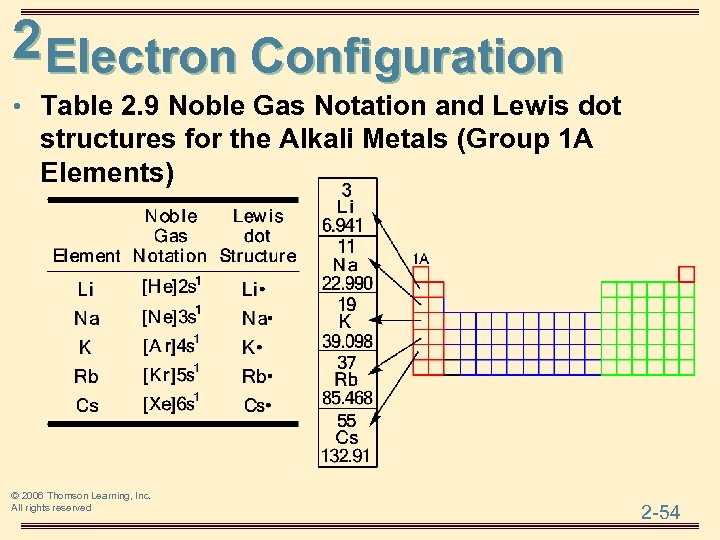 2 Electron Configuration • Table 2. 9 Noble Gas Notation and Lewis dot structures