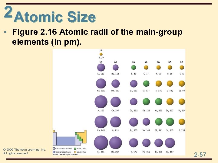 2 Atomic Size • Figure 2. 16 Atomic radii of the main-group elements (in