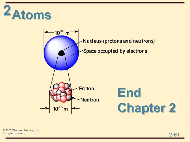 2 Atoms End Chapter 2 © 2006 Thomson Learning, Inc. All rights reserved 2