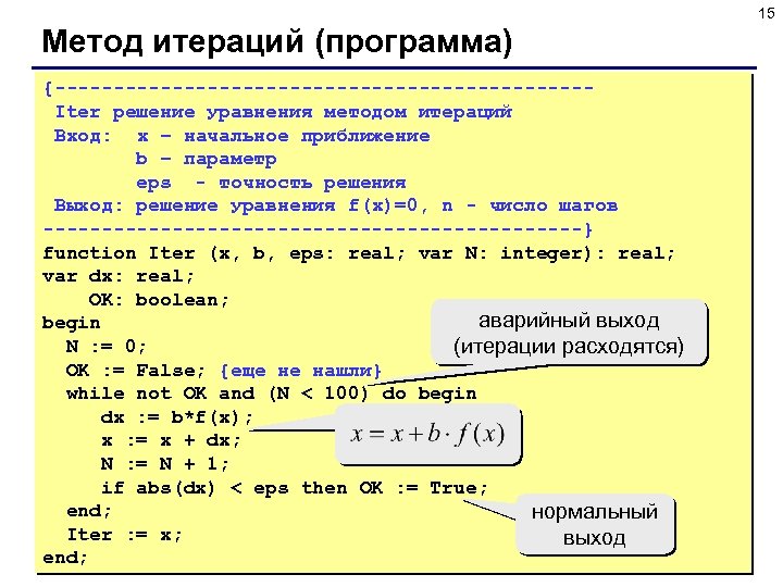 15 Метод итераций (программа) {-----------------------Iter решение уравнения методом итераций Вход: x – начальное приближение