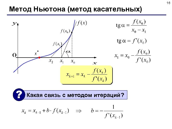 16 Метод Ньютона (метод касательных) ? Какая связь с методом итераций? 
