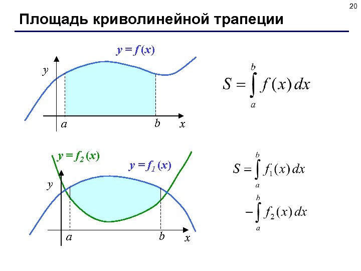 20 Площадь криволинейной трапеции y = f (x) y a y = f 2