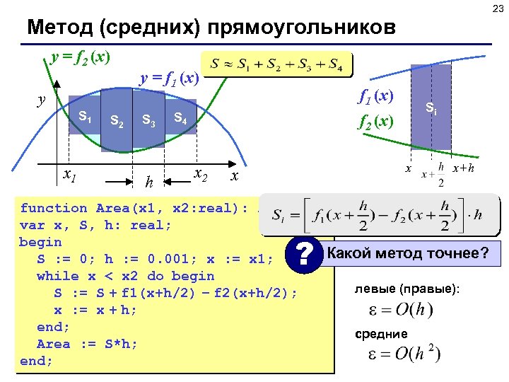 23 Метод (средних) прямоугольников y = f 2 (x) y S 1 x 1