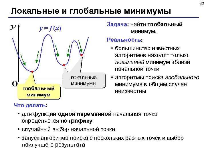 32 Локальные и глобальные минимумы Задача: найти глобальный минимум. y = f (x) глобальный