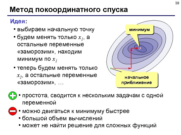 38 Метод покоординатного спуска Идея: • выбираем начальную точку • будем менять только x
