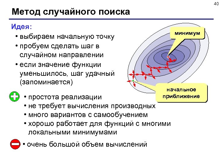 40 Метод случайного поиска Идея: • выбираем начальную точку • пробуем сделать шаг в