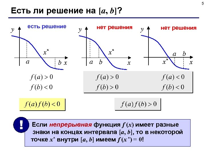 5 Есть ли решение на [a, b]? есть решение y y нет решения x*