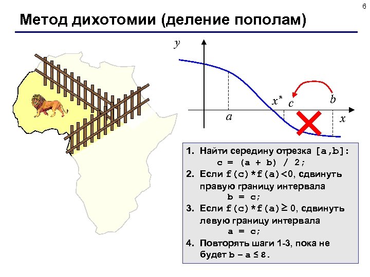 6 Метод дихотомии (деление пополам) y a x* с b x 1. Найти середину