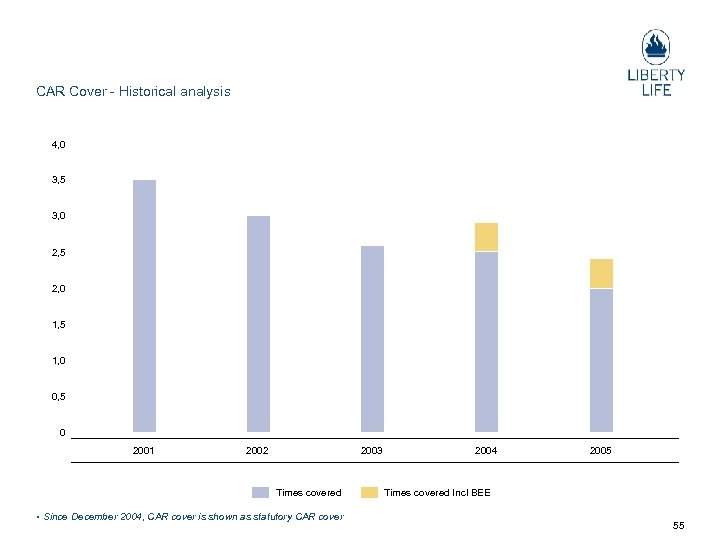 CAR Cover Historical analysis 4, 0 3, 5 3, 0 2, 5 2, 0