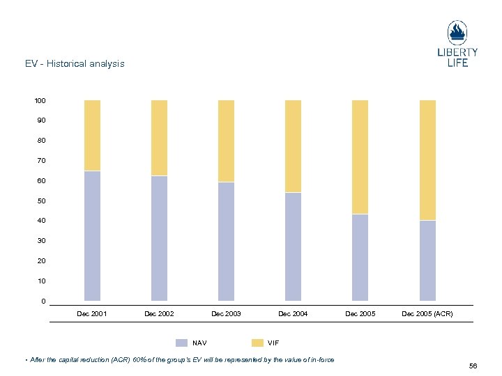 EV Historical analysis 100 90 80 70 60 50 40 30 20 10 0