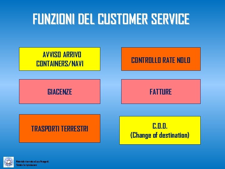 FUNZIONI DEL CUSTOMER SERVICE AVVISO ARRIVO CONTAINERS/NAVI CONTROLLO RATE NOLO GIACENZE FATTURE TRASPORTI TERRESTRI
