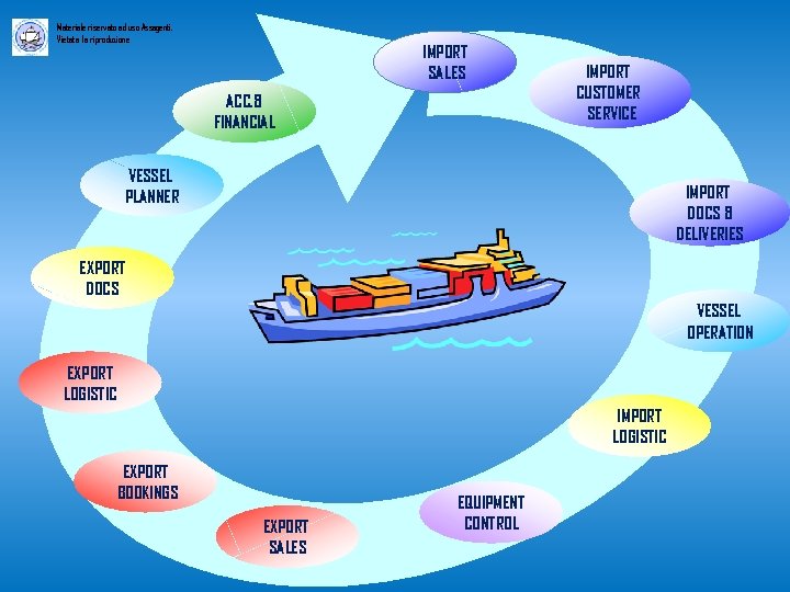 Materiale riservato ad uso Assagenti. Vietata la riproduzione IMPORT SALES ACC. & FINANCIAL IMPORT