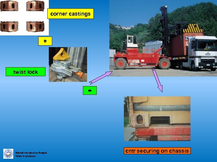 corner castings + twist lock = Materiale riservato ad uso Assagenti. Vietata la riproduzione