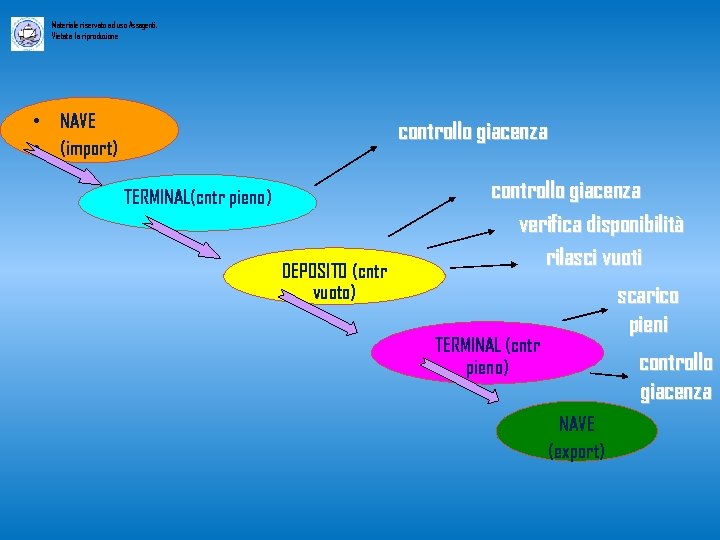 Materiale riservato ad uso Assagenti. Vietata la riproduzione • NAVE • (import) controllo giacenza