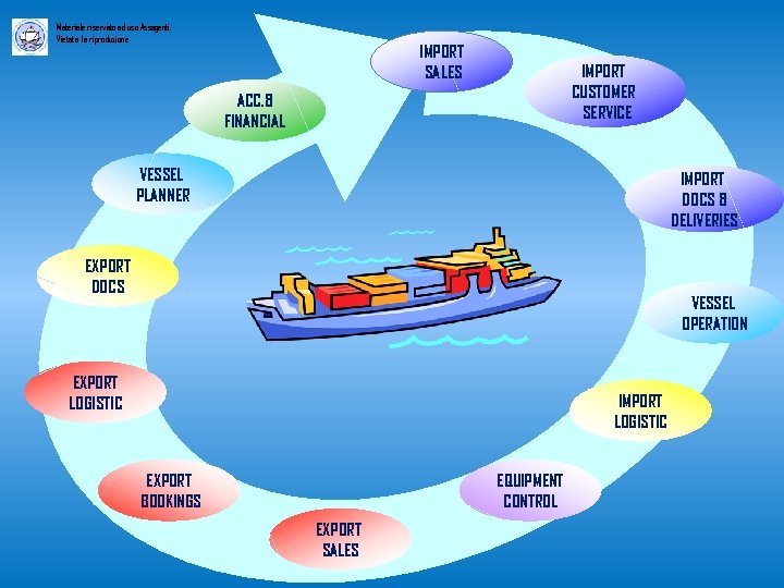 Materiale riservato ad uso Assagenti. Vietata la riproduzione IMPORT SALES IMPORT CUSTOMER SERVICE ACC.