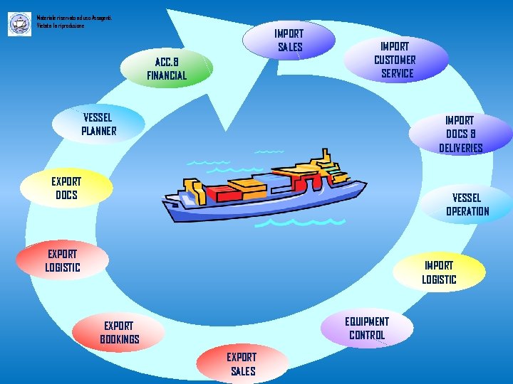 Materiale riservato ad uso Assagenti. Vietata la riproduzione IMPORT SALES ACC. & FINANCIAL IMPORT