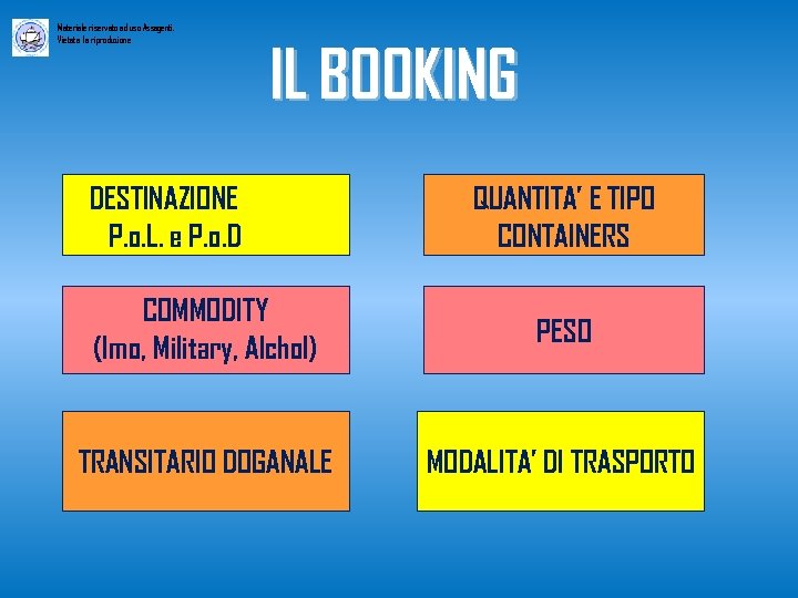 Materiale riservato ad uso Assagenti. Vietata la riproduzione IL BOOKING DESTINAZIONE P. o. L.
