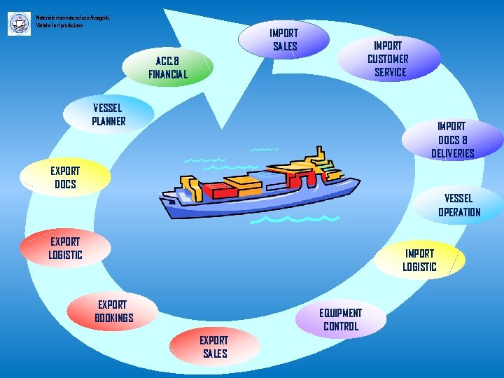 Materiale riservato ad uso Assagenti. Vietata la riproduzione IMPORT SALES IMPORT CUSTOMER SERVICE ACC.