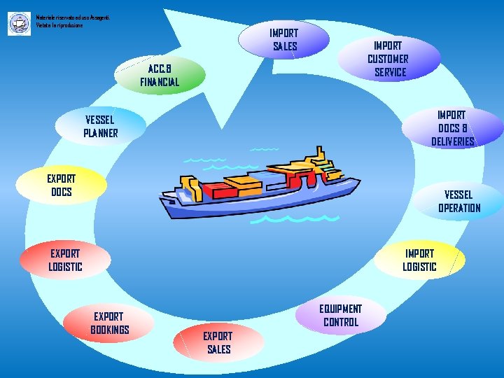 Materiale riservato ad uso Assagenti. Vietata la riproduzione IMPORT SALES IMPORT CUSTOMER SERVICE ACC.