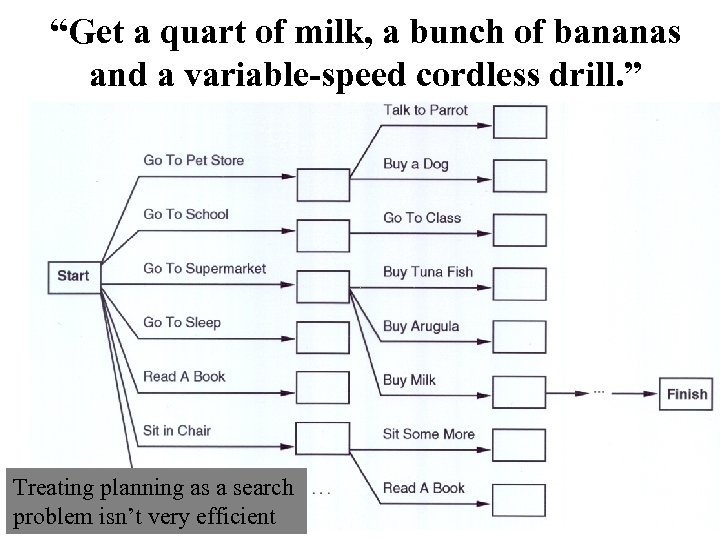 “Get a quart of milk, a bunch of bananas and a variable-speed cordless drill.