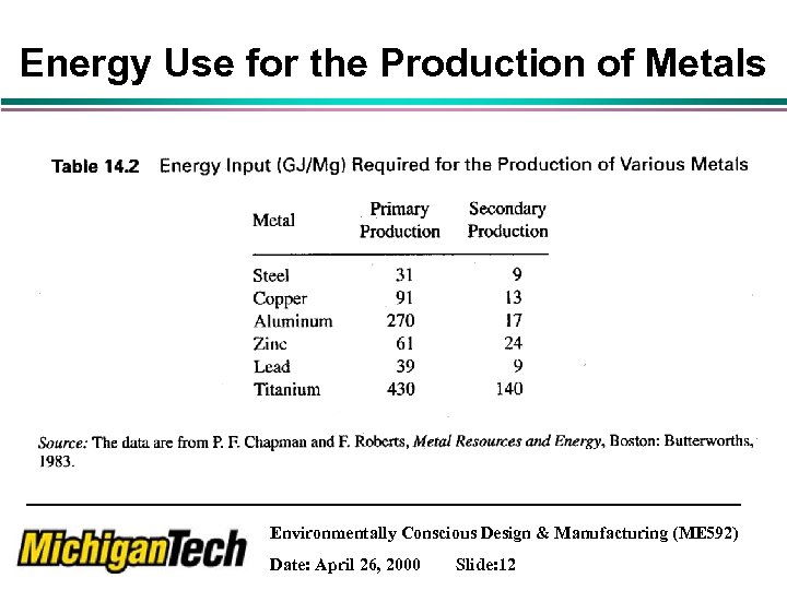 Energy Use for the Production of Metals Environmentally Conscious Design & Manufacturing (ME 592)