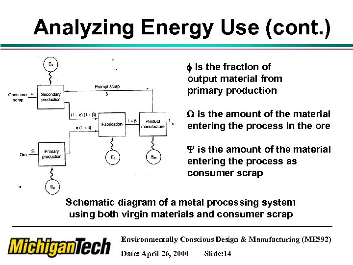 Analyzing Energy Use (cont. ) is the fraction of output material from primary production