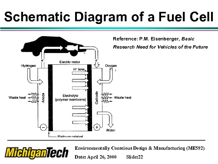 Schematic Diagram of a Fuel Cell Reference: P. M. Eisenberger, Basic Research Need for